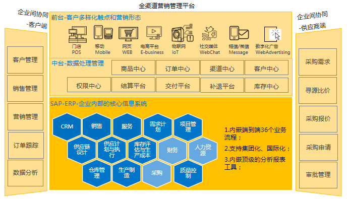 流通.png