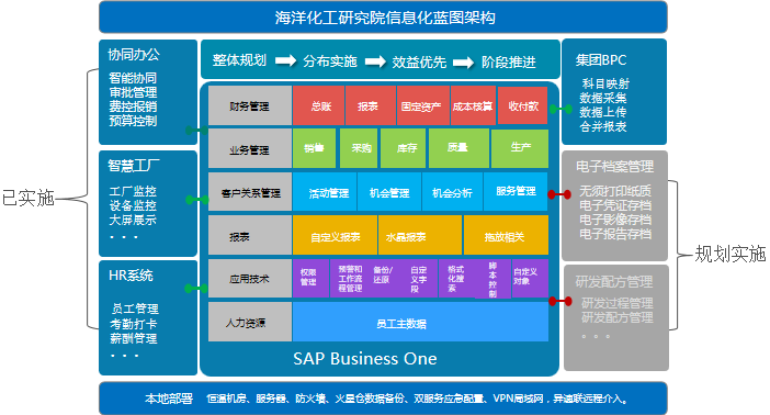 信息化蓝图.png